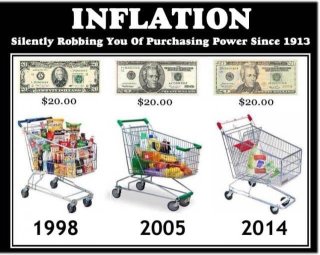 Why the Fed to raise rates. Is it a good time to buy or not?