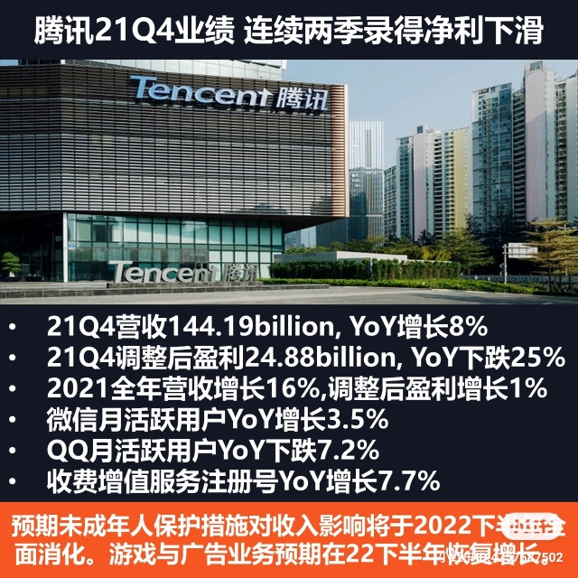 Tencent 21Q4 Performance Briefing