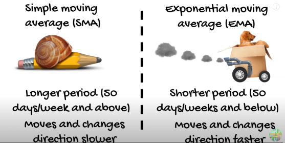 Mooers' Strategies: The Power of MA Indicators