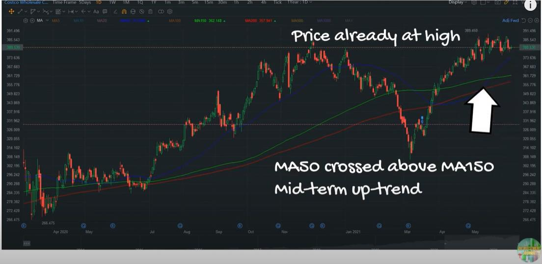 Quiz Club: Top 6 FAQs from MA Analysis Beginners