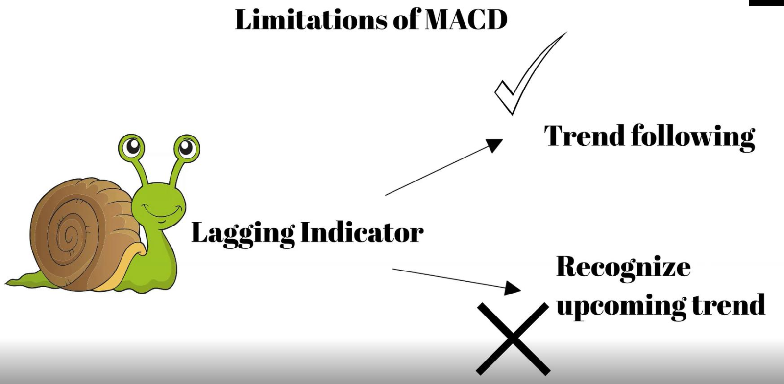 Quiz Club: Top 6 FAQs from MA Analysis Beginners