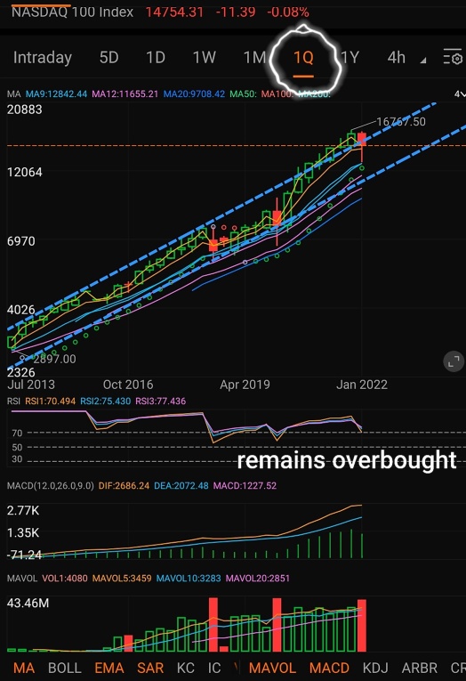 将于 4 月 1 日结束的未来一周