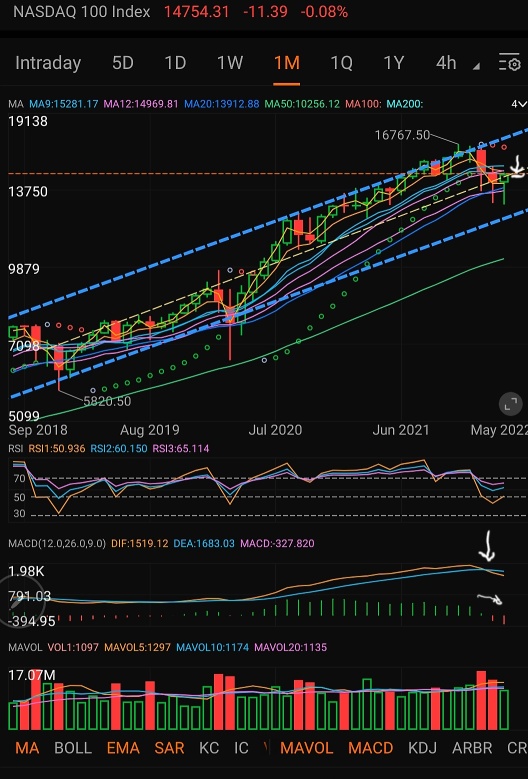 将于 4 月 1 日结束的未来一周