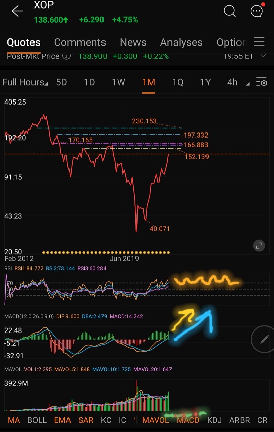 SAFETY IN A CRAZY MARKET?