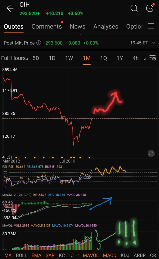 SAFETY IN A CRAZY MARKET?