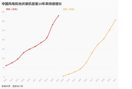 數說中國“碳中和元年”