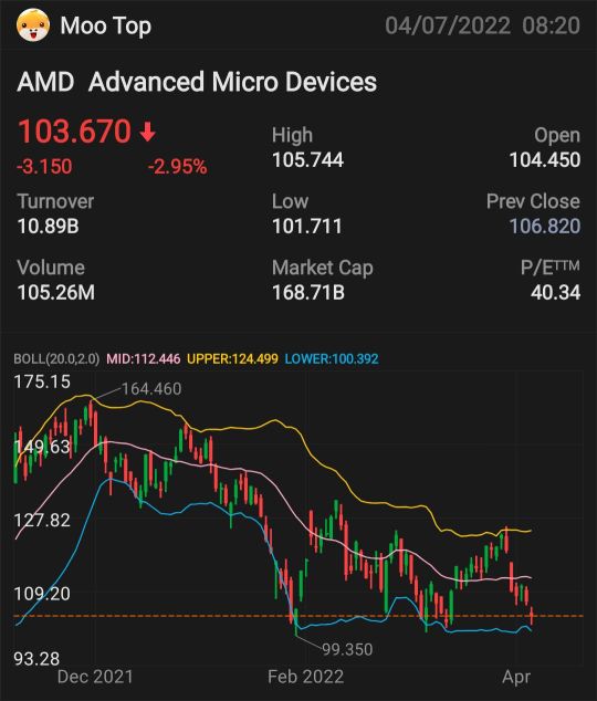 6/4: AMD "Ambush"
