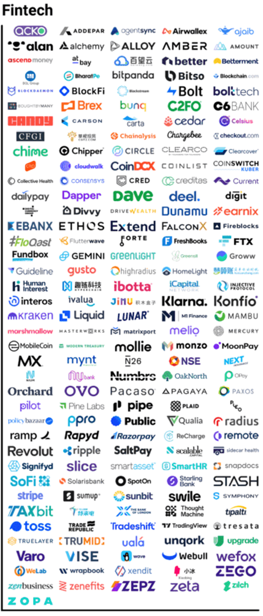 The fintech revolution: who is transforming the financial landscape?