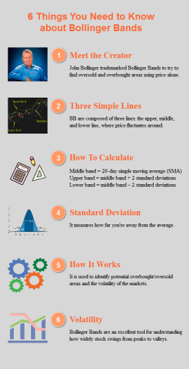 What are Bollinger Bands and how do you read them?