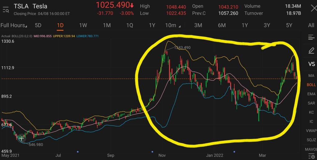 How To Use Bollinger Bands, 1st Part TA Challenge?🤨