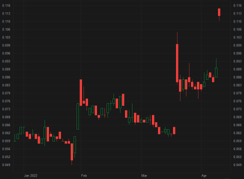 辉瑞收购消息传出后，ResApp股价上涨22%