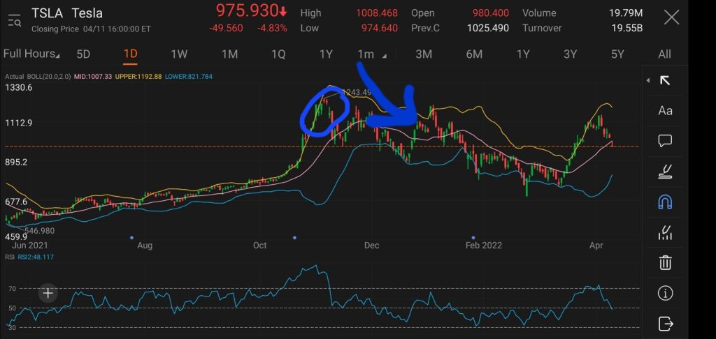 Recognize patterns with Bollinger Bands like a pro, 2nd Part TA Challenge?🤨