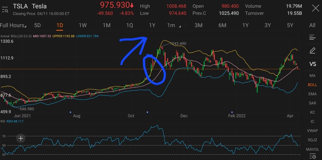 Recognize patterns with Bollinger Bands like a pro, 2nd Part TA Challenge?🤨
