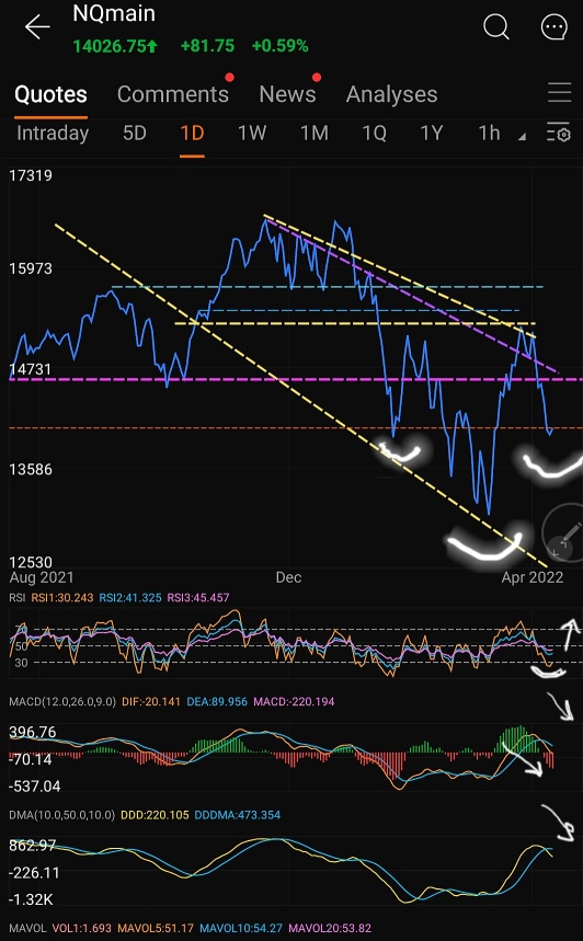 UPDATE II