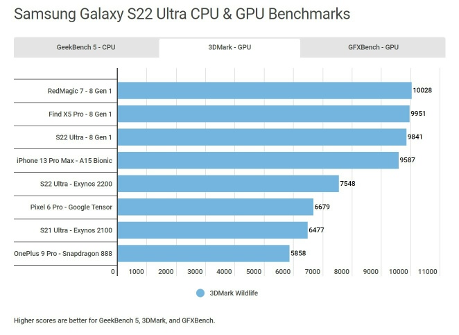 Can AMD GPU compare to Qualcomm or Apple?
