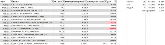 i love SG IPO and bought many, but for this I'm sitting out