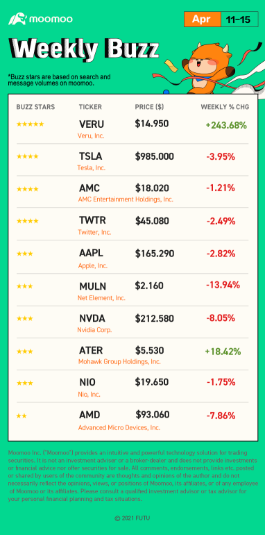 Weekly Buzz: Why is Elon Musk so obsessed with Twitter?