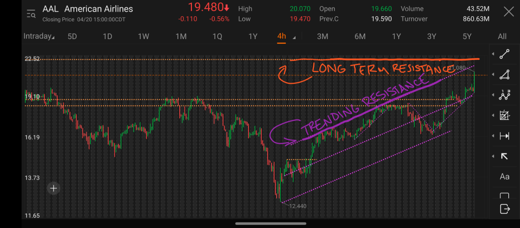 Great Reaction Off of AAL’s Earnings