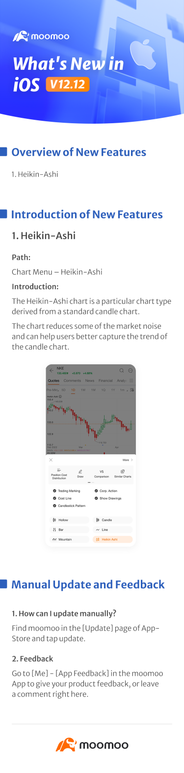 新增内容：Heikin-Ashi 图表现已在 iOS v12.12 中推出