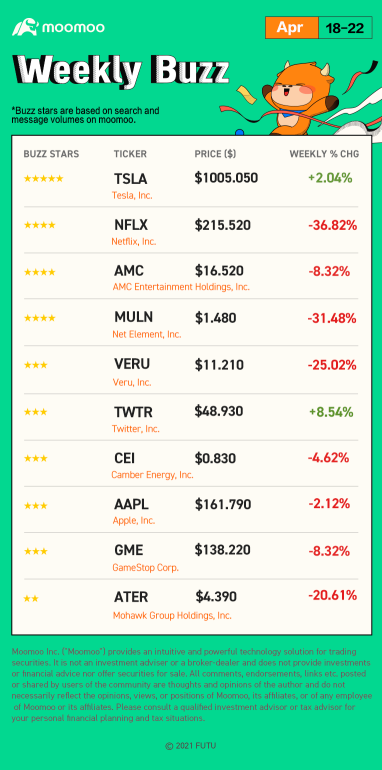 每周热门话题：为什么投资者不喜欢Netflix？