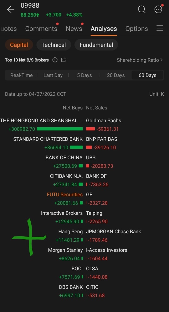 $90 ok, now I see the goal $120 + 💰🏯🇭🇰🇨🇳🌏🌎🌍🚀🗽