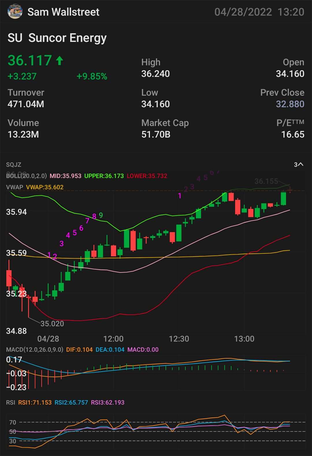 $SU — STOCK & OPTION PLAY NEED IT TO BREAK OVER: $36.17 🔐 indicator for MORE uptrend $36.26 confirmation uptrend - $36.49 mini breakout...