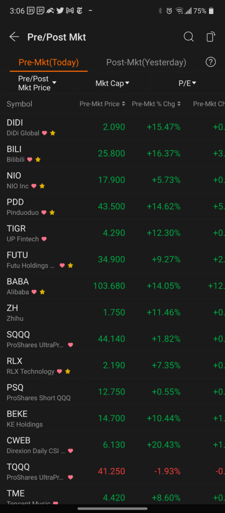 Asian Equities Dominate Pre Market