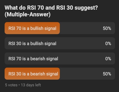 TA Challenge: How to use RSI to tell whether a stock is overbought or oversold?🤨