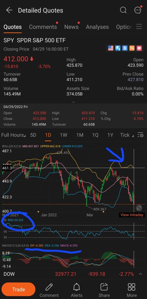 TA Challenge：如何使用 RSI 来判断股票是超买还是超卖？🤨