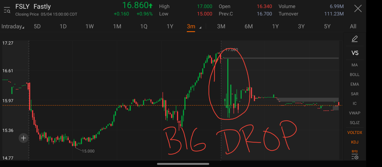 Fed Day Saved the Markets