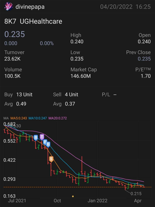 Trade Review: Buy High and Sell Low