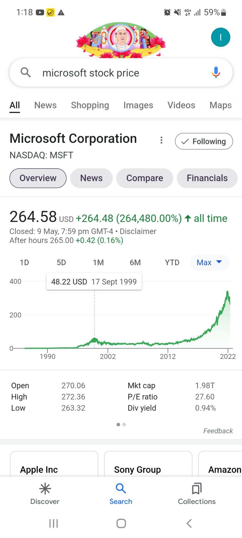 $Tesla(TSLA.US)$ ya buy buy PE 105 doesnt matter, be a bagholder.....just look at chart of microsoft. from height of dotcom bubble to 2015.h...