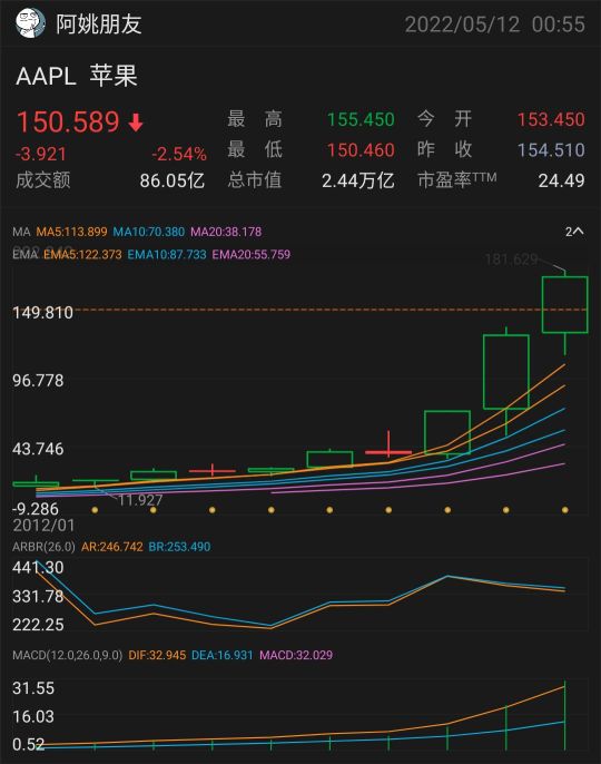 苹果很可能成为未来的红利贵族