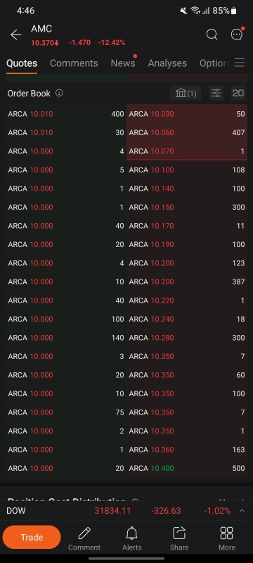 Where is all the 100 bid 100 ask bot? they stopped?
