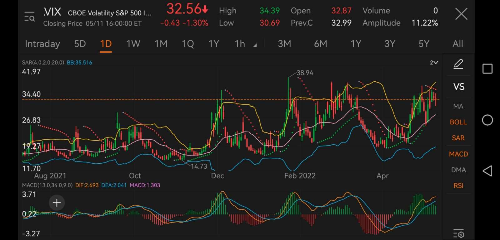 Watching semicon stocks Nvidia