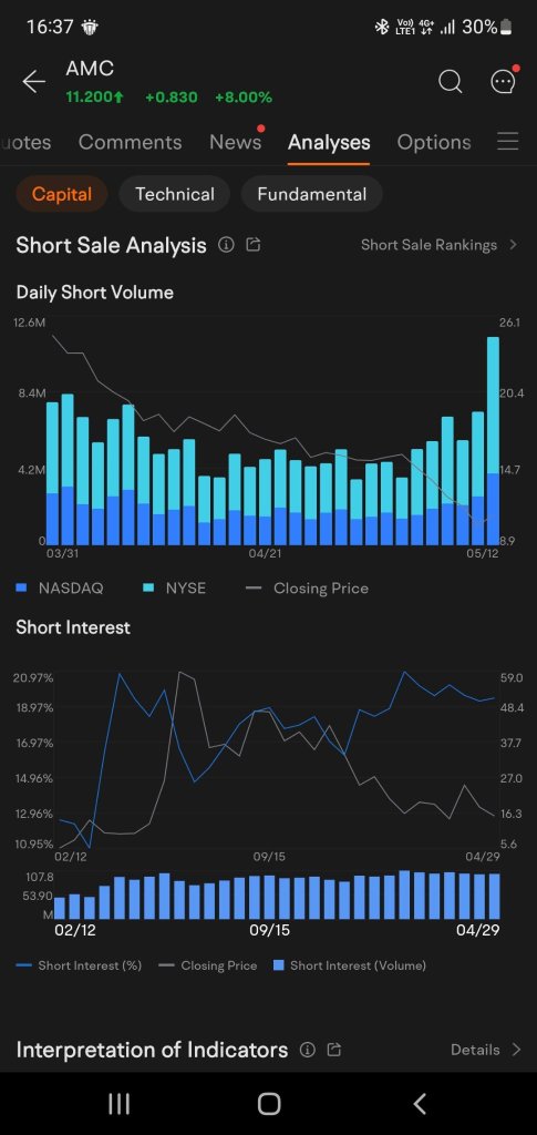 Look at this Shorts volume!!!