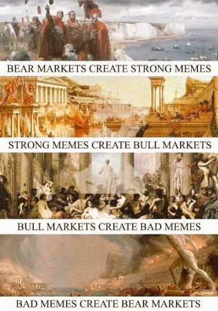 MooHumor: Bear market create strong memes