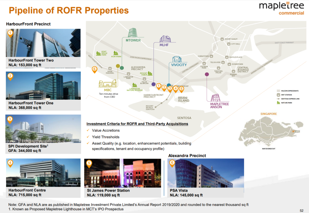 Why Vote YES For A Better Mapletree Commercial Trust?