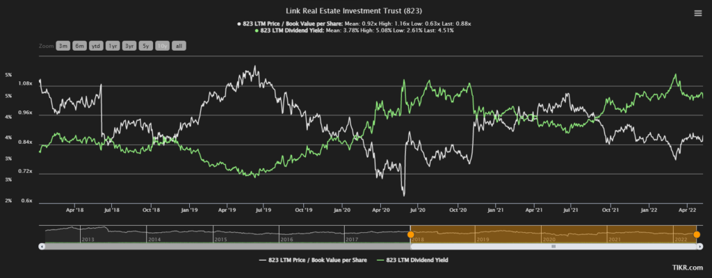 Why Vote YES For A Better Mapletree Commercial Trust?