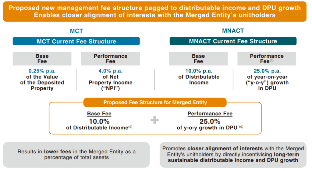 Why Vote YES For A Better Mapletree Commercial Trust?