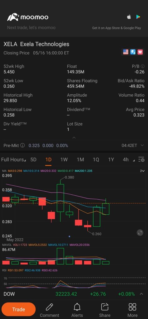 Technical Analysis.....Traditionally, uptrend lines appear🚀🚀🚀🚀🌒