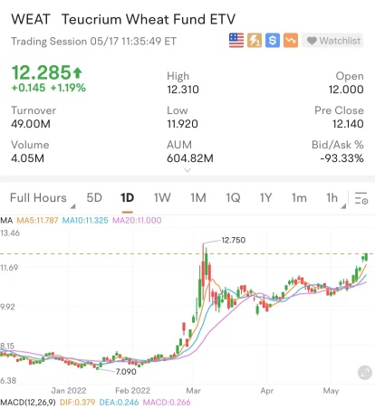 Wheat: When the backup plan has failed