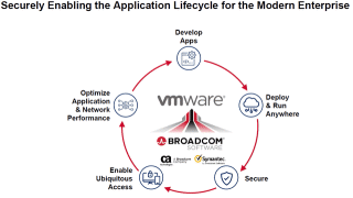 VMware Can Have More Than Broadcom.