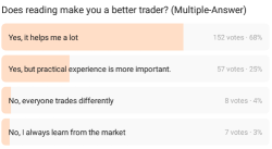 Weekend Chill: What books do professional traders read?