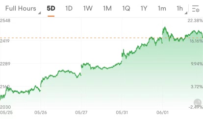 每日投票：分裂即將到來。