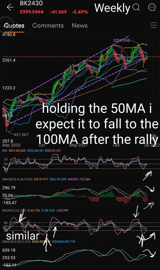 THE WEEK AHEAD Ending June 10