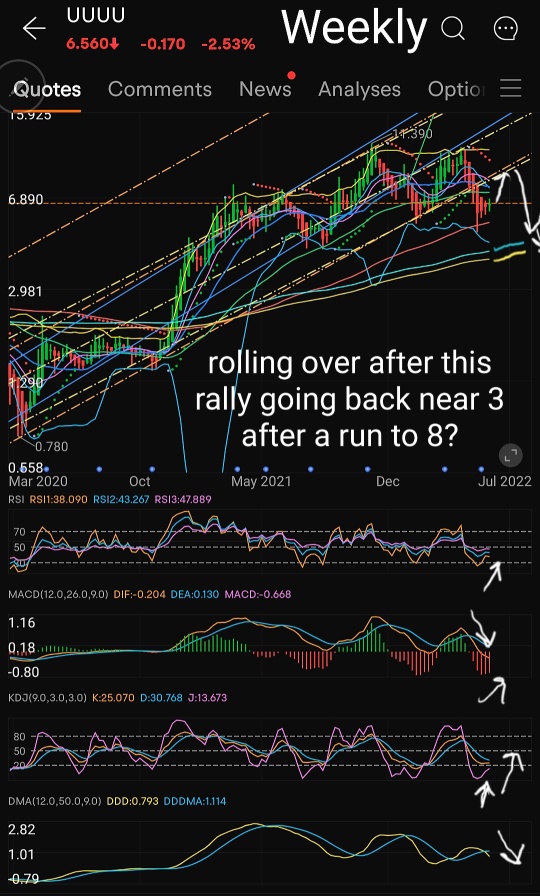 将于 6 月 10 日结束的未来一周