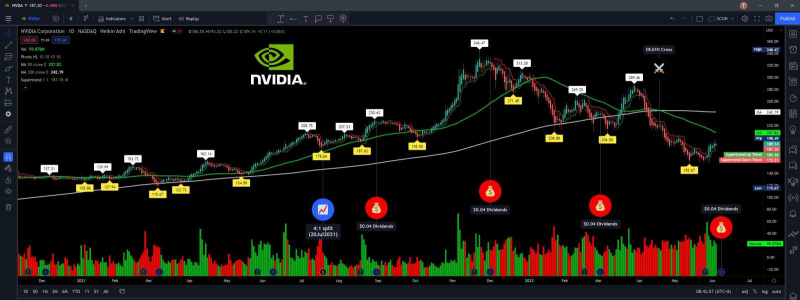 週次のブレス：Fedのトレーピングが市場にどのように影響するか？