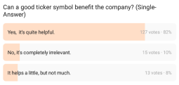 Weekend Chill: Funny Stock Symbols