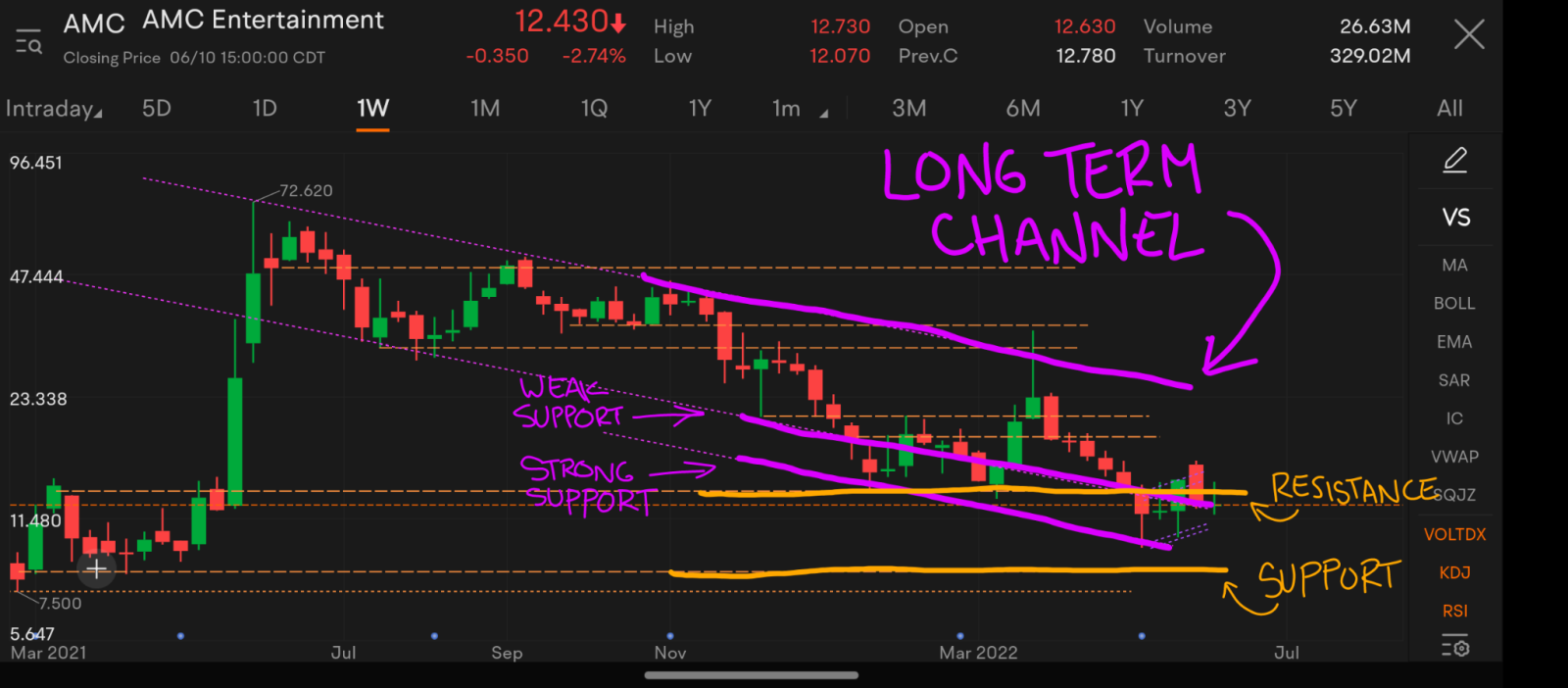Weekly Buzz: Market Rally Faltered – More Downside? - moomoo Community